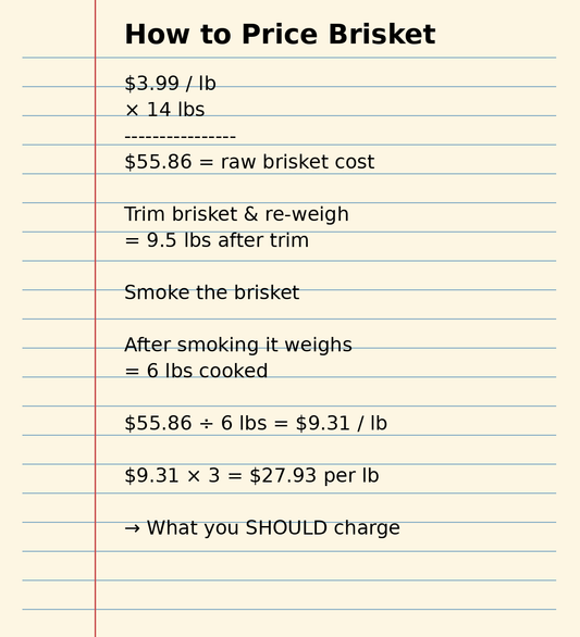 how to price smoked beef brisket for catering