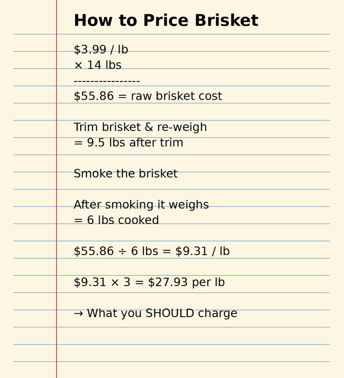 how to price smoked beef brisket for catering